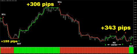 Forex Vermillion System