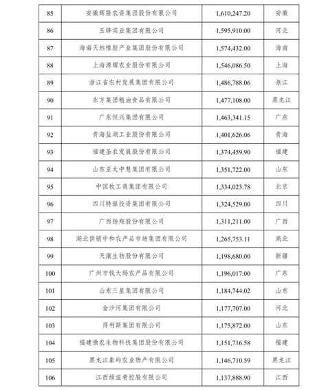 2021（第五届）中国农业企业500强公示