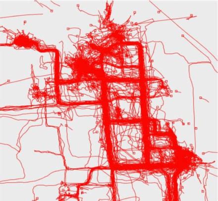 Raw data visualization [36] | Download Scientific Diagram