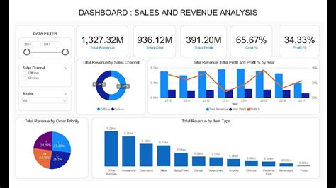 Create Data Visualization With Microsoft Power Bi Membuat Visualisasi