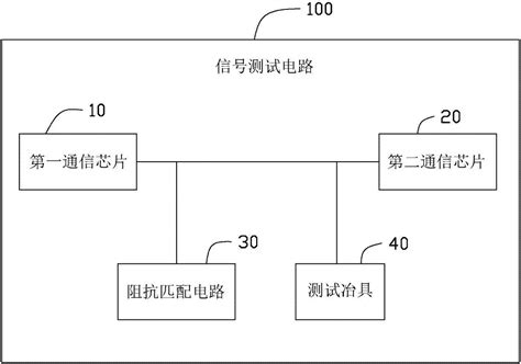 信号测试电路的制作方法