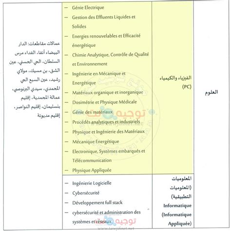 inscription Licence Université UH2 Casablanca 2024 2025 tawjihnet