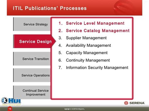 Best Practices for Implementing a Service Catalog and Enhanced ITSM