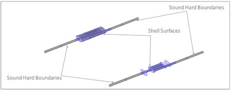 Predicting The Sound Emission Of A Muffler Design Via Simulation