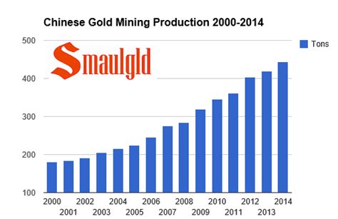 Gold Reserves By Country Smaulgld