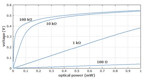 Photodiode