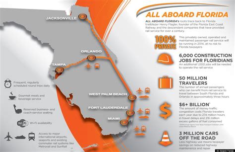 Brightline Route Map | Wells Printable Map