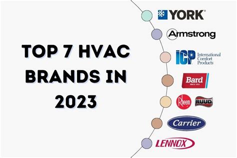 7 Best HVAC Companies Of 2023