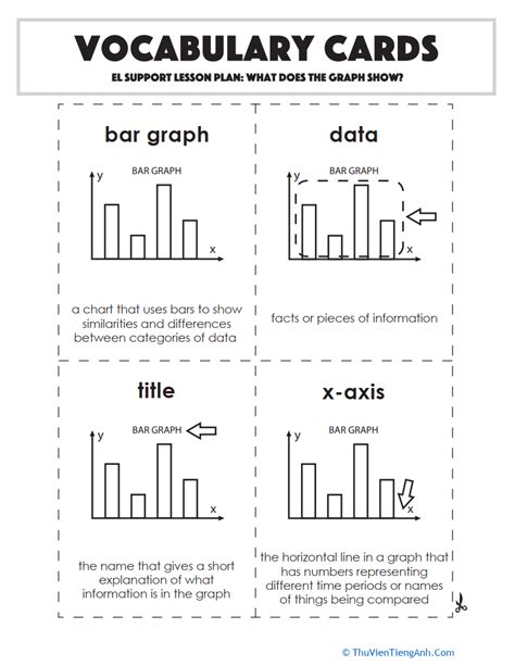 Vocabulary Cards What Does The Graph Show Thư Viện Tiếng Anh