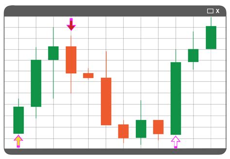 Chart 1 Binary Options Signals