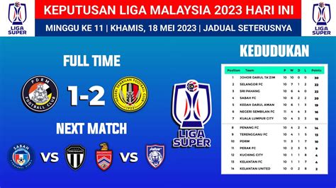 Keputusan Liga Super Malaysia 2023 Hari Ini PDRM Lwn Negeri Sembilan