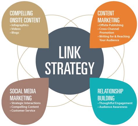 ¿potenciar Tu Estrategia Linkbuilding En 2023