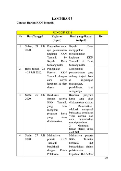 Laporan KKN Tabel LAMPIRAN 3 Catatan Harian KKN Tematik MINGGU KE
