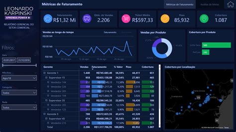 Background Image For Power Bi Dashboard