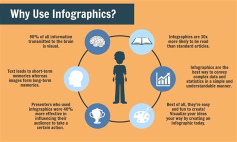 Los 10 Mejores Creadores De Infografías Para Crear Infografías