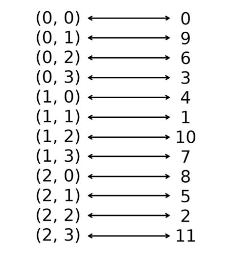 Totient Function Calculator Asmarlianna