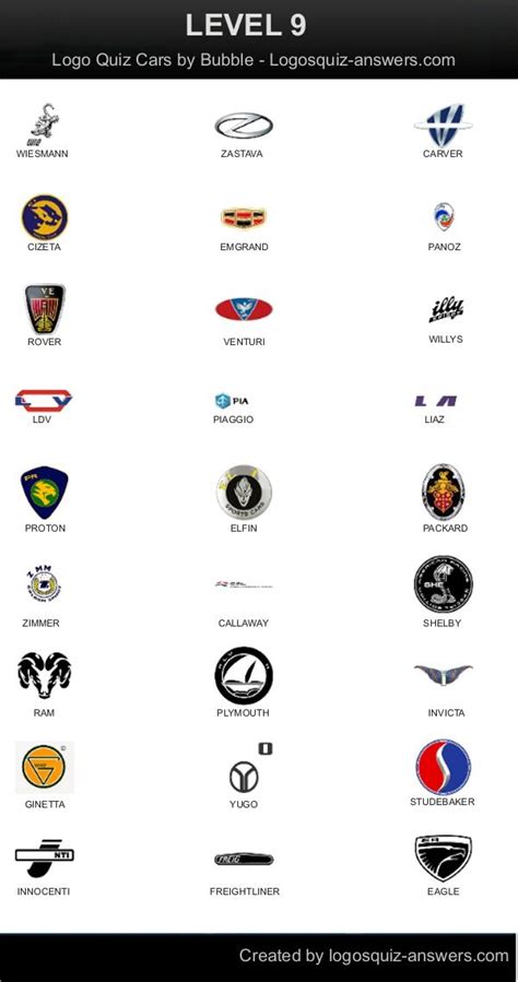 Car Logo Quiz Level 1 NREQIO