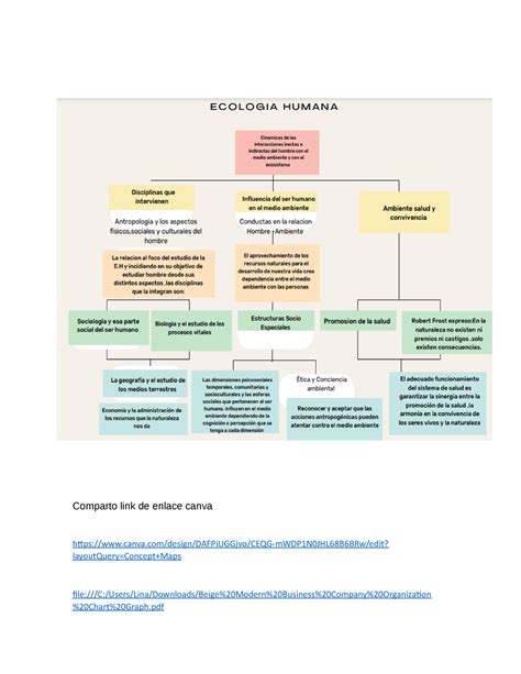 Mapa Conceptual E Mapa Conceptua Ecologia Humana Comparto Link De