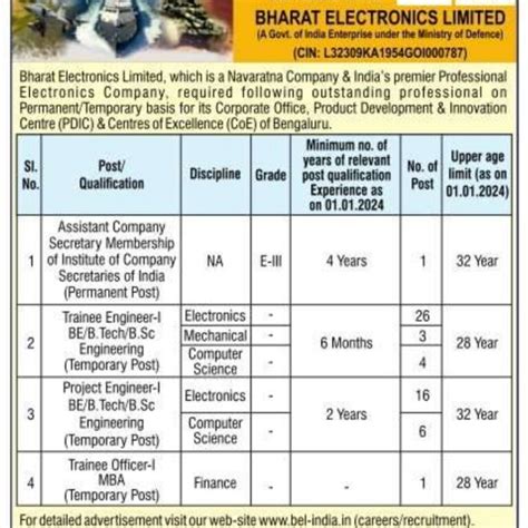 Bel Project Engineer Recruitment All Exam Review