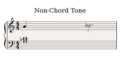 Chord Tones Non Chord Tones Passing Tones And More Audiofanzine