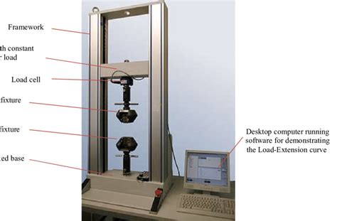 Instron Tensile Test Device Download Scientific Diagram