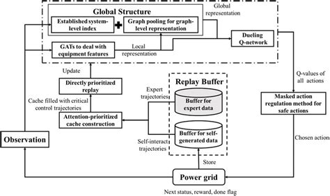 Frontiers A Prior Knowledge Embedded Reinforcement Learning Method