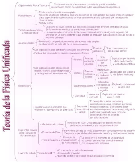 Tarea Semanal 2 Producto 3