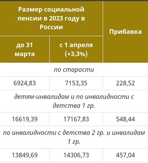 Размер единого пособия на детей до 17 лет с 1 января 2023 года таблица