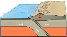 geography, Destructive margin Diagram | Quizlet