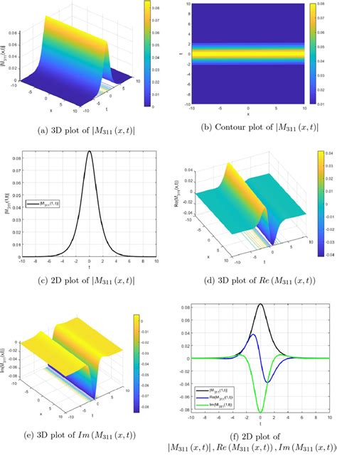 Some Views Of M311xtdocumentclass 12pt Minimal Usepackage Amsmath