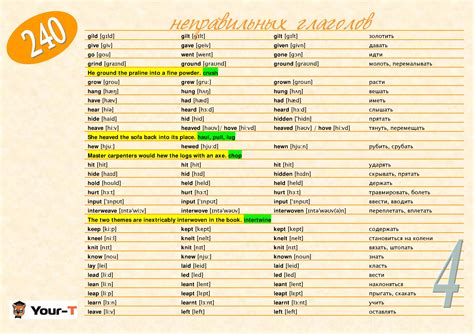 Таблица Неправильных Глаголов Английского Языка С Переводом Для Печати Brainfasr
