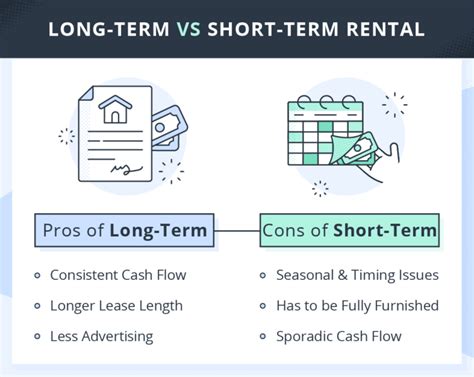 How To Convert Your Airbnb Into A Long Term Rental Turbotenant