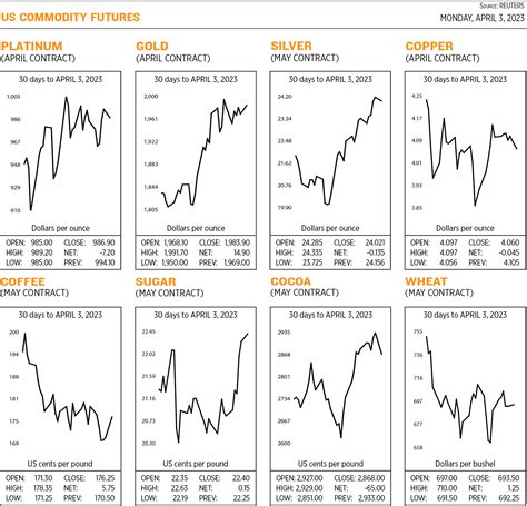 US Commodity futures - BusinessWorld Online - Page 9353