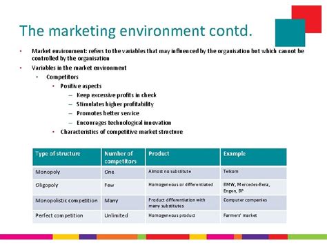 Chapter 2 The Marketing Environment Learning Objectives Explain