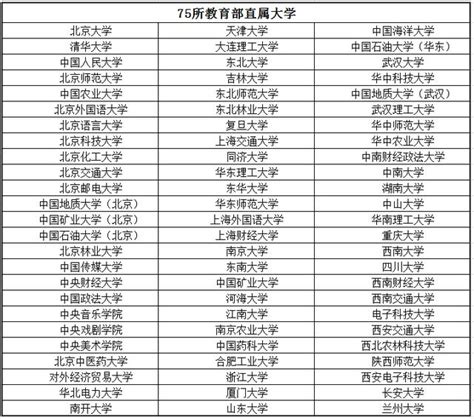 75所高校公布2019預算，浙大超北大居第二！ 每日頭條