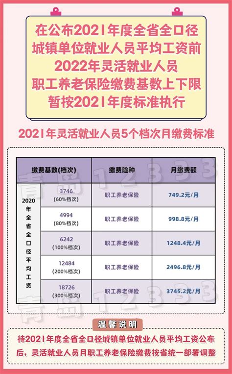 青岛市2022年灵活就业人员社保缴费基数申报截至2022年1月20日