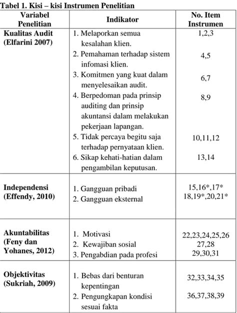 Penelitian Yang Relevan Kajian Teori Dan Hipotesis Penelitian