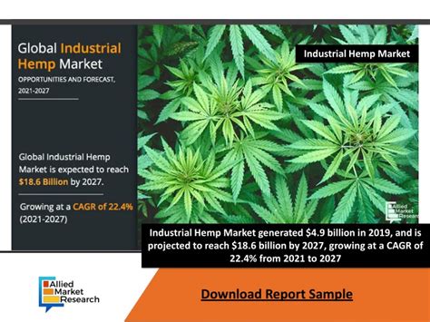 Ppt Industrial Hemp Market Is Projected To Reach 186 Billion By