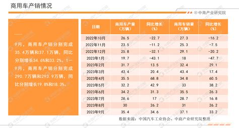 2023年9月中国汽车行业月度报告（完整版）