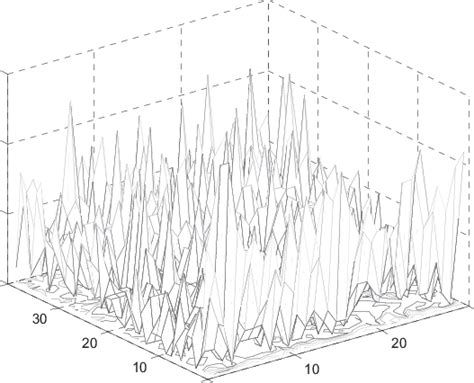 The Convergence Diagram Of Algorithms Process Download Scientific