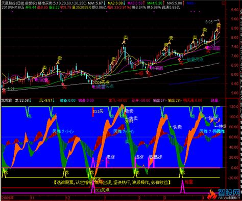 通达信精准买卖主图指标公式通达信爱约股