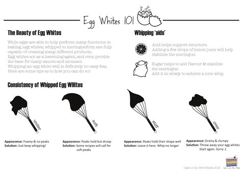 Technique: Tips for whipping egg whites recipe - CAKE IS THE NEW BLACK