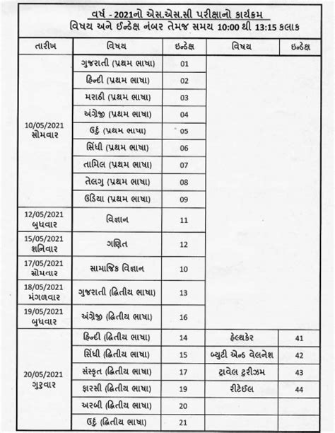 Gseb Ssc Time Table 2024 Gujarat Board 10th Datesheet