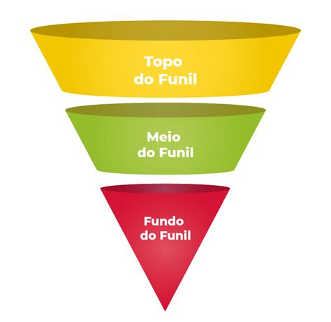 FUNIL DE VENDAS ENTENDA ESSA ESTRATÉGIA