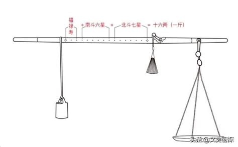 秤星 秤星树 大山谷图库