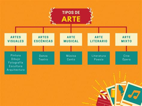 Mapa Conceptual De 5 Temas Mapas Conceptuales