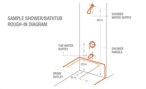 Residential Plumbing Bathroom Plumbing Rough In Diagram Bath