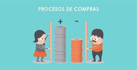 Procesos De Compras Gesti N De Compra