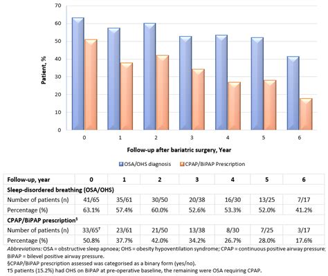 Jcm Free Full Text Long Term Trajectories In Weight And Health