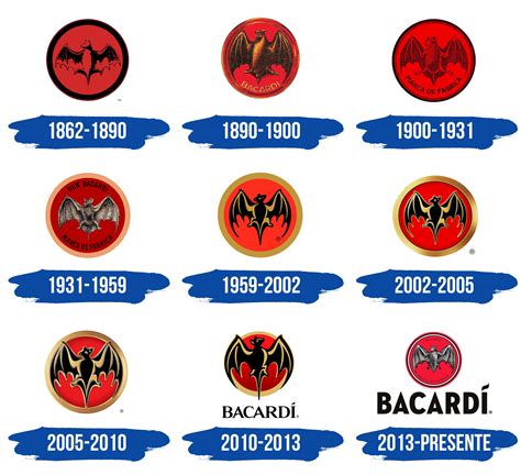 Bacardi Logo y símbolo, significado, historia, PNG, marca